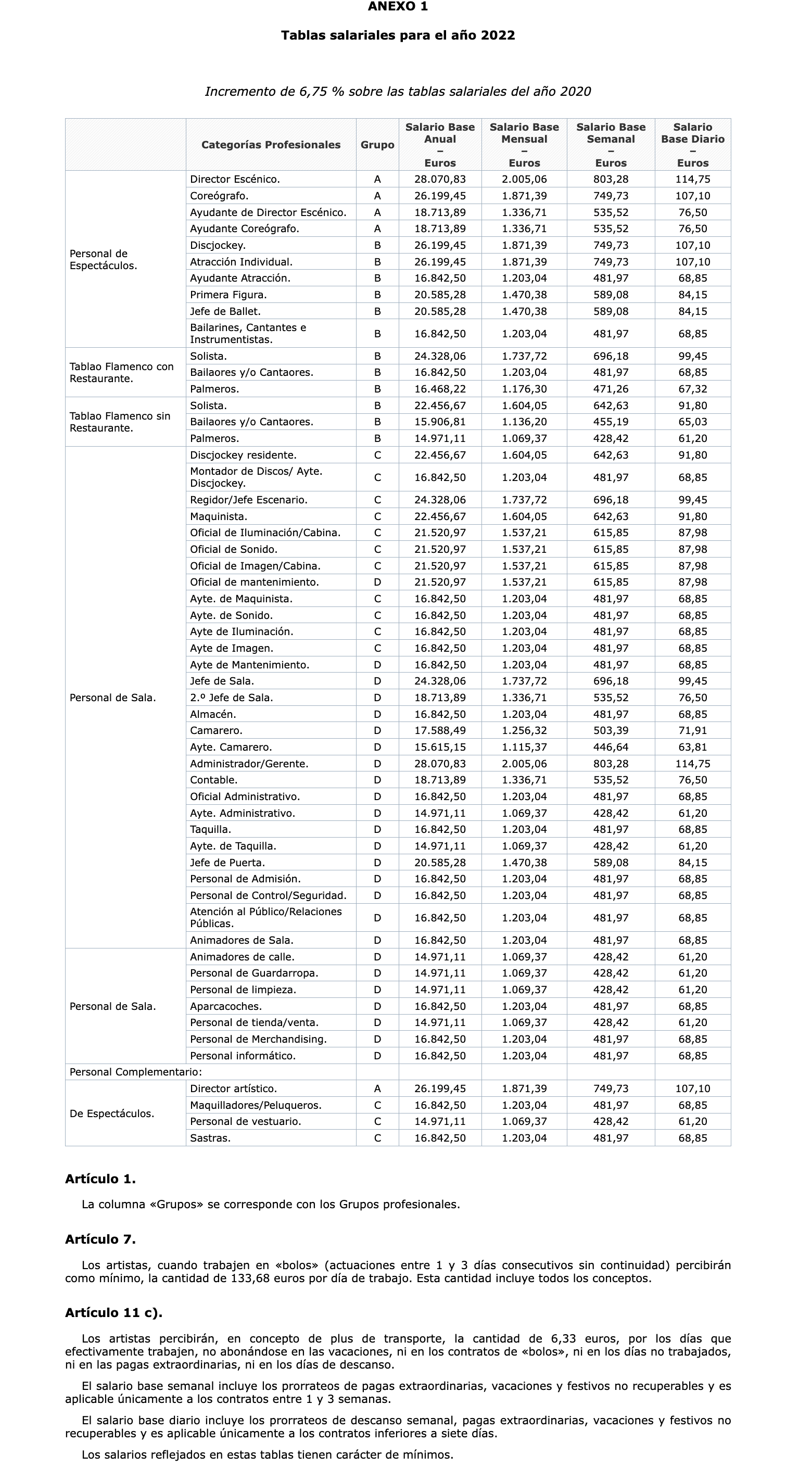 Tablas salariales personal salas 2022 La Coordinadora